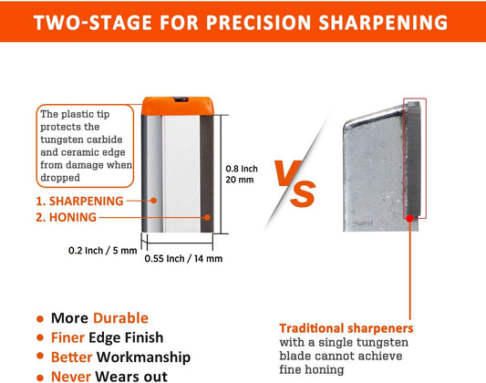 Garden Tool Shapener