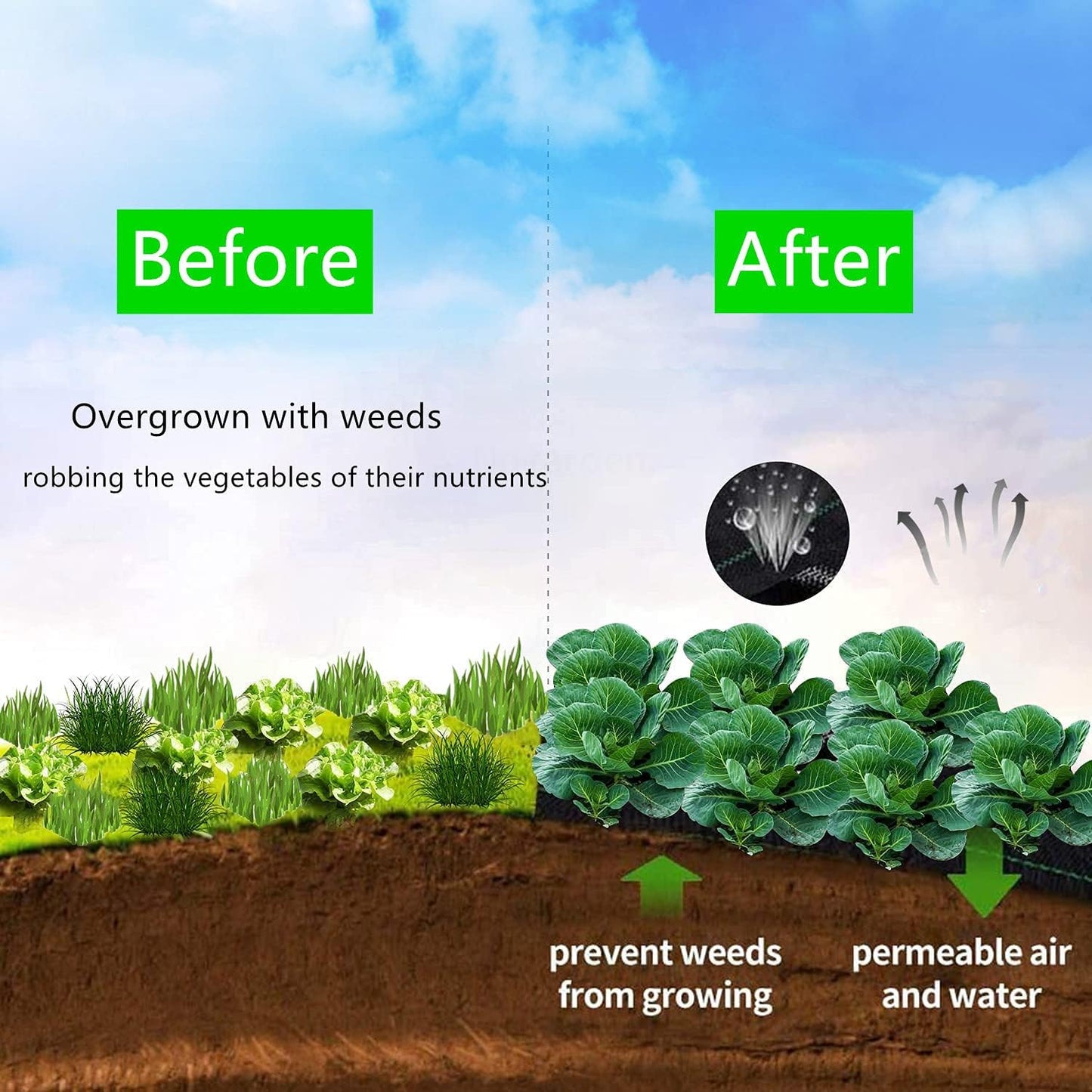 Non Woven Landscape Fabric