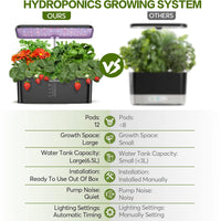 Hydroponics Kit