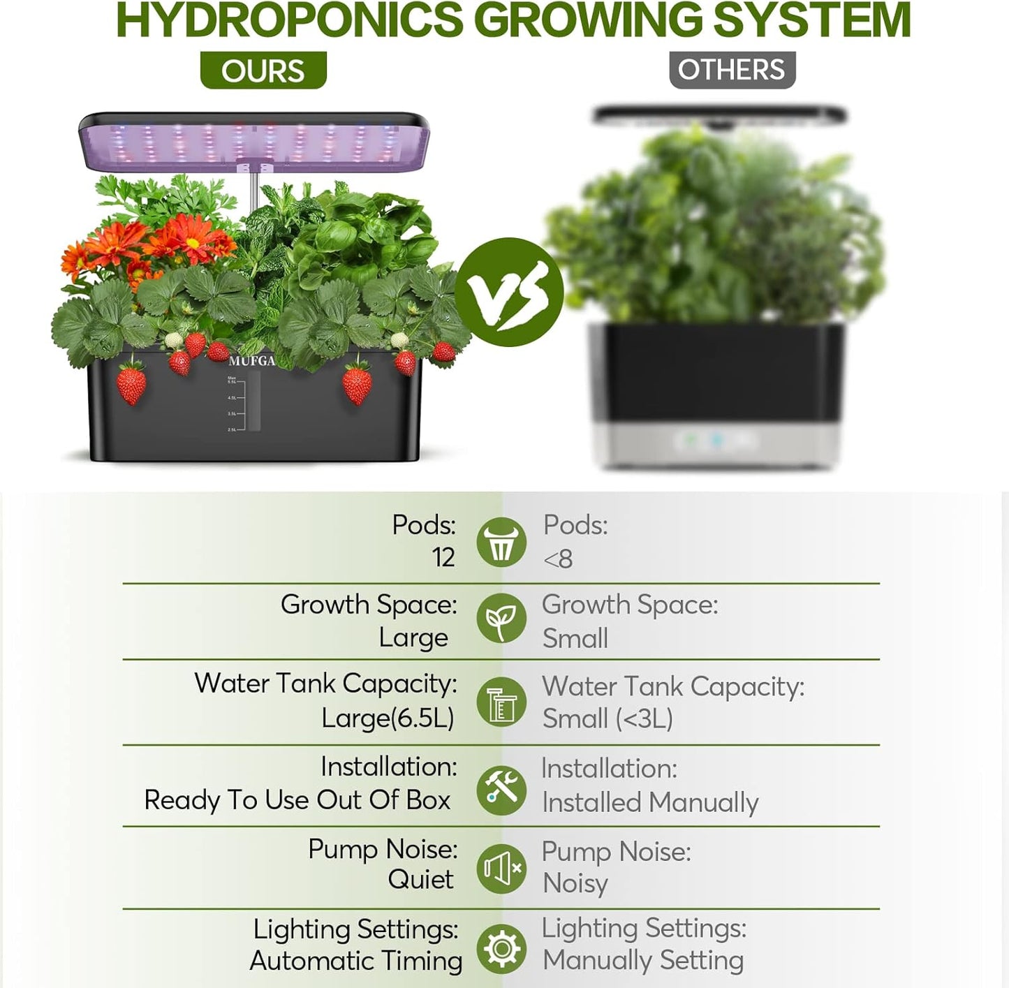 Hydroponics Kit