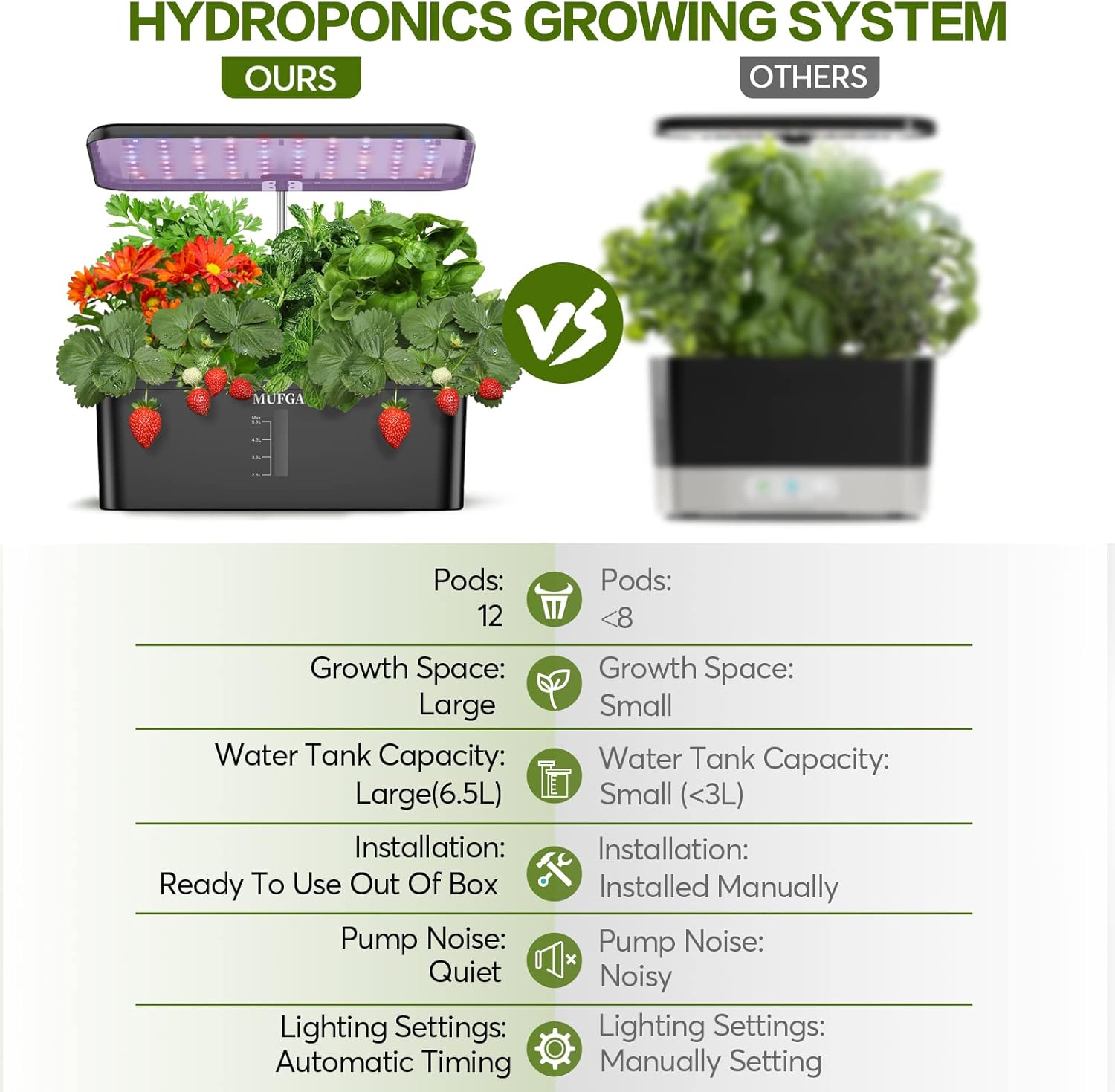 Hydroponics Kit