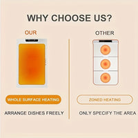Food Warming Mat