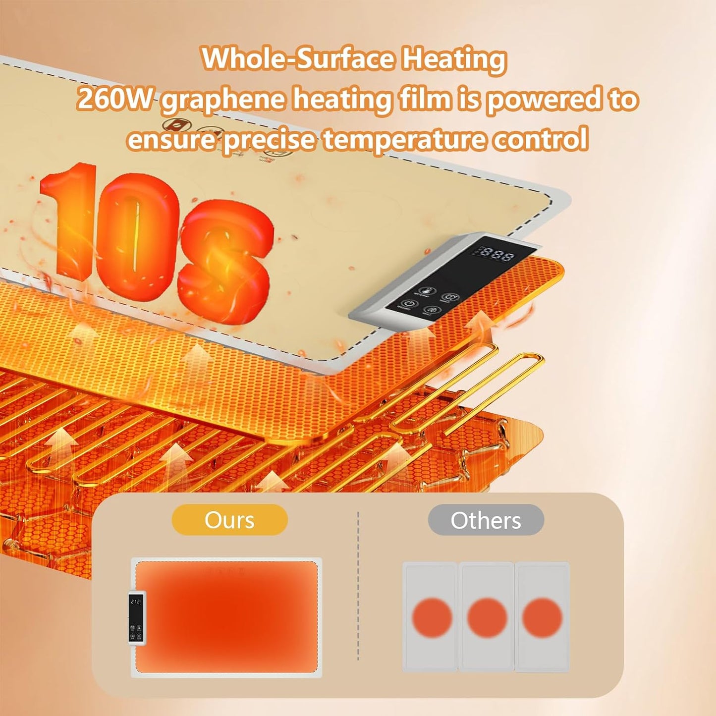 Warming Mat for Food 