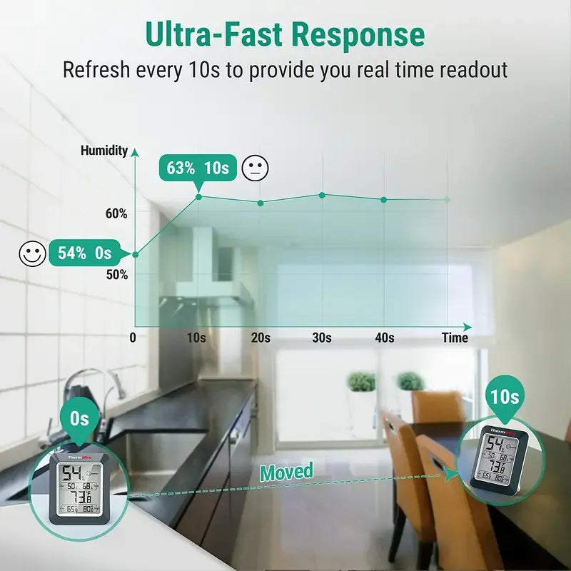 3 Pcs Digital Hygrometer