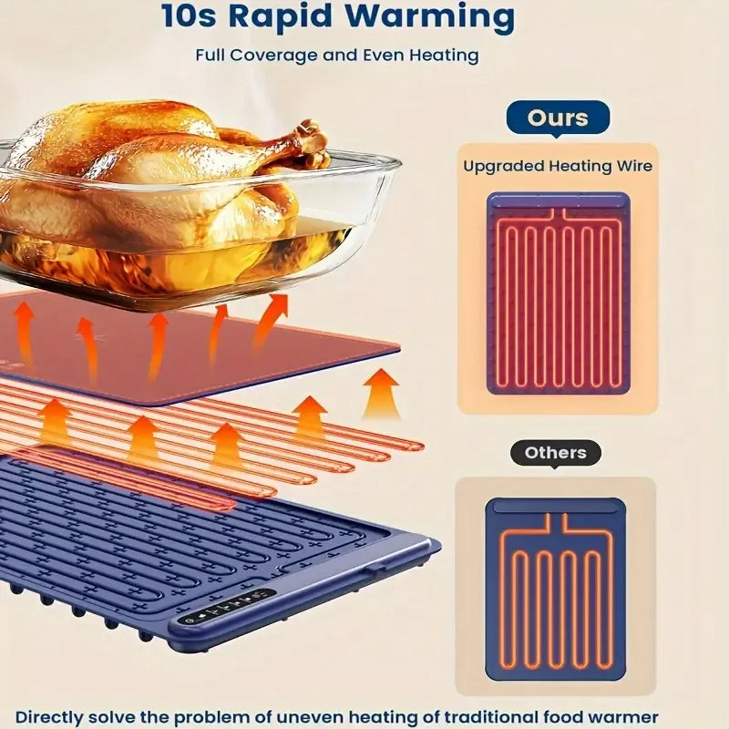 Food Warming Mat