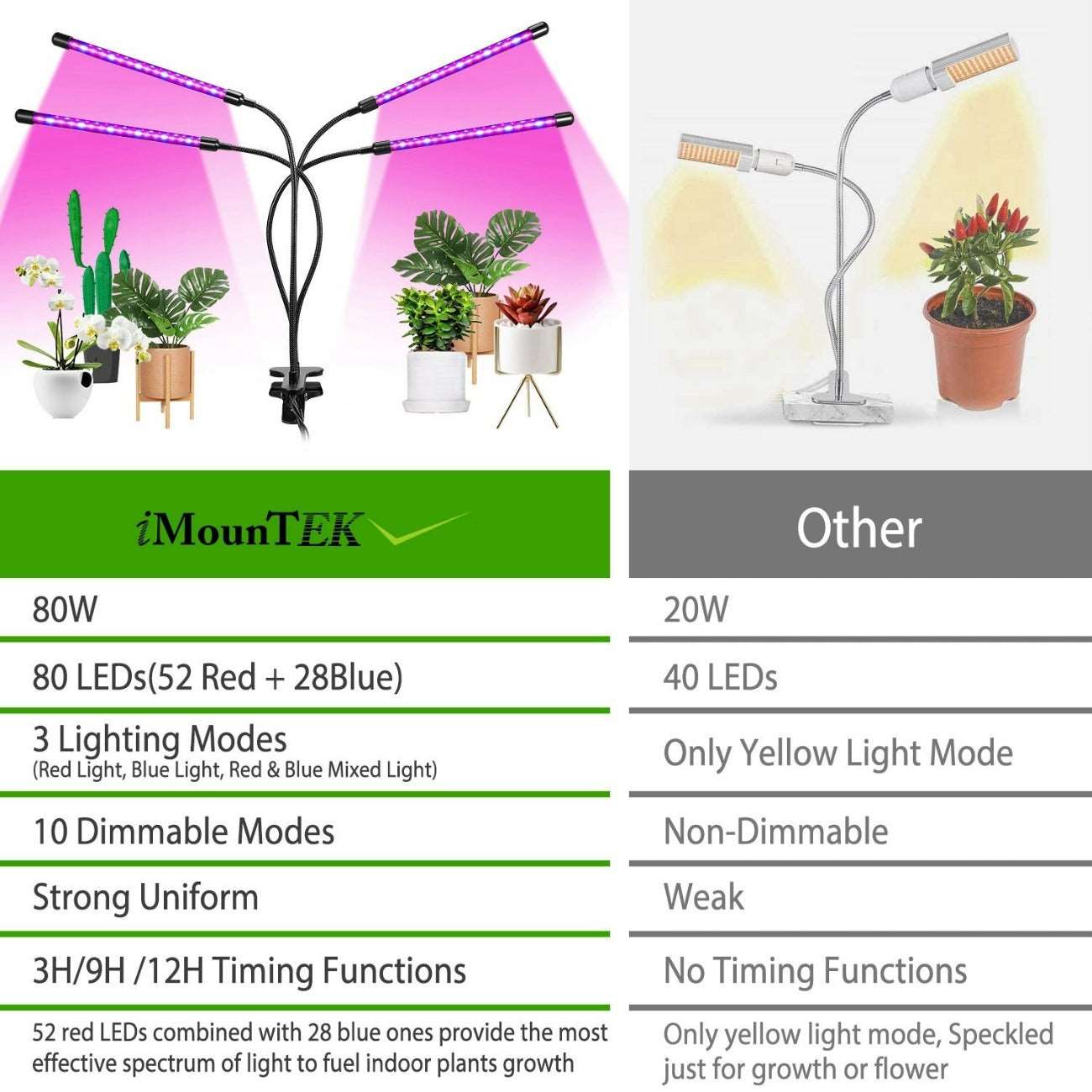 Plant Grow Lights Stands