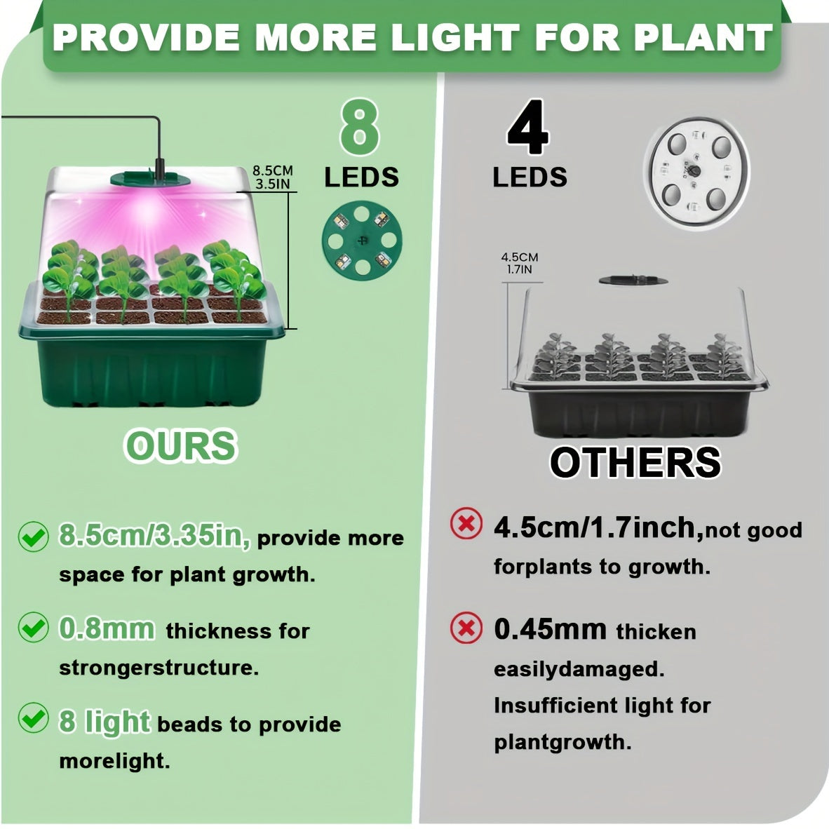 6 Pack Seedling Trays with Grow Lights and Dome