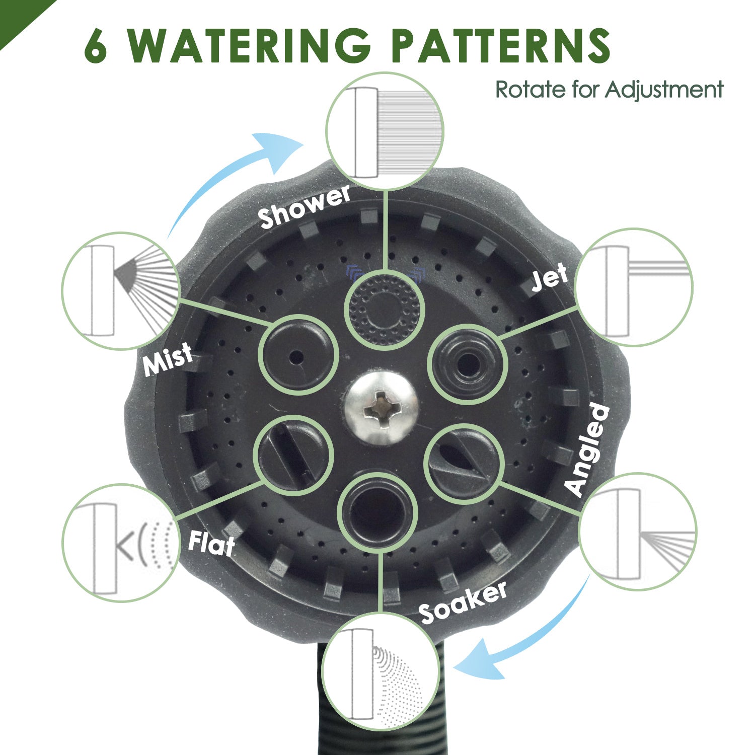 6 Watering Patterns
